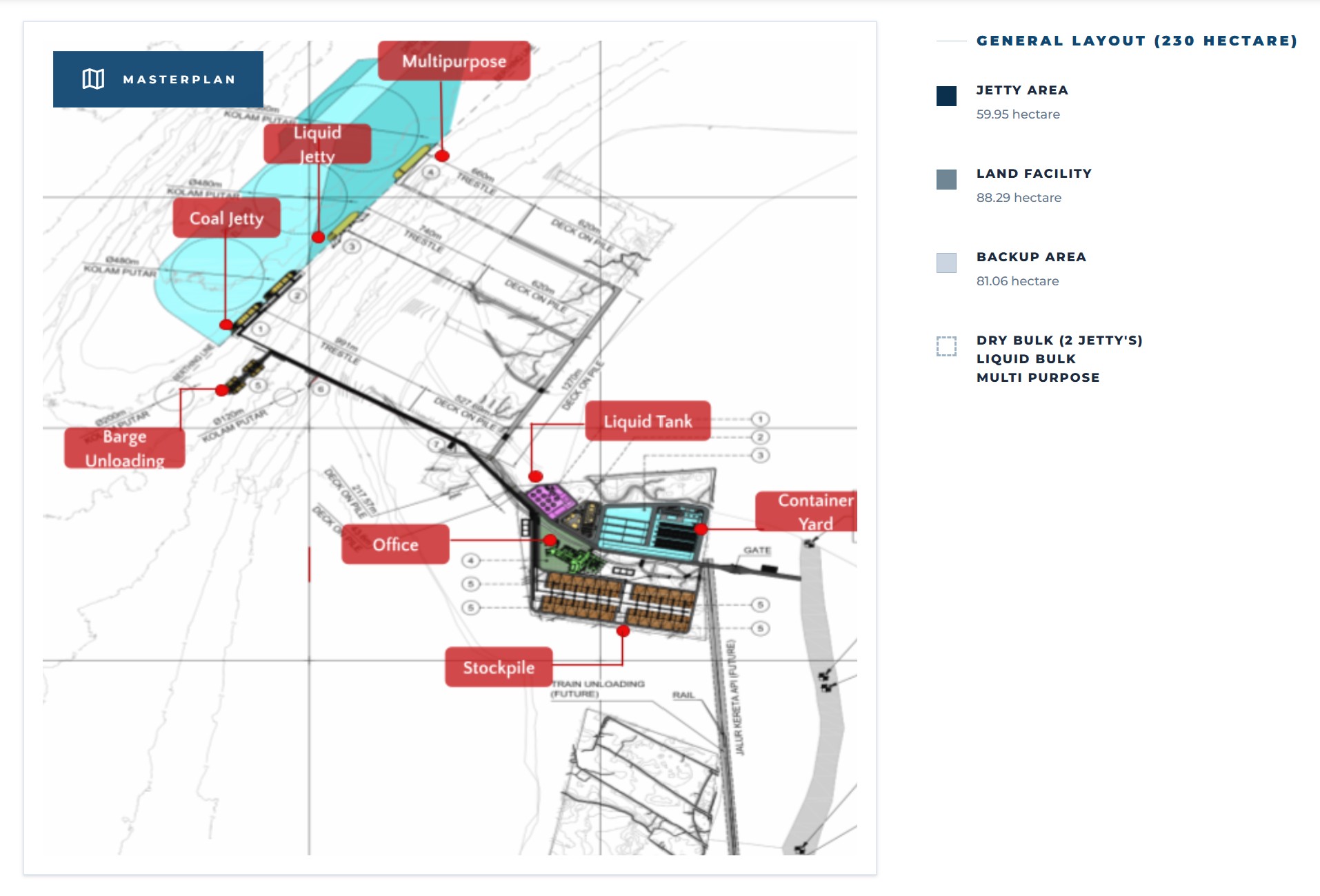 PELABUHAN TANJUNG CARAT